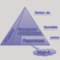 Готовим тестировщика