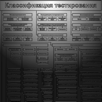 Классификация тестирования
