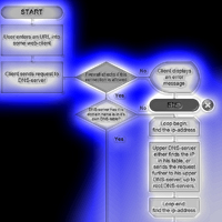 Как работают веб-технологии и веб-приложения (в картинках)